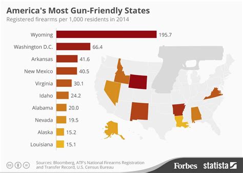 friendliest gun states in the america